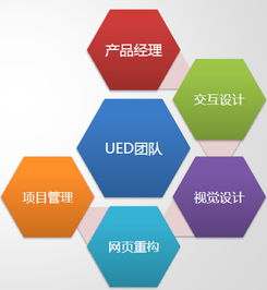 产品经理的生存之道 从火龙果看产品管理的最佳实践